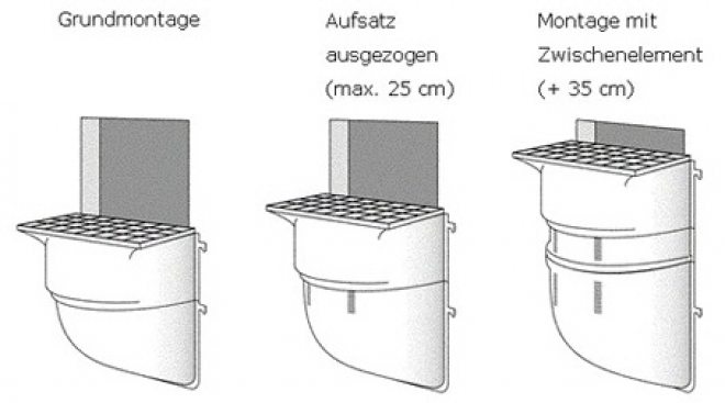 Gfk Lichtschachtsysteme Kellerlichtschachte Gfk Gitterroste